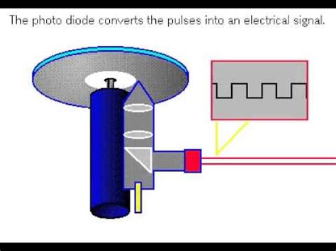 compact disc wikipedia|how do compact discs work.